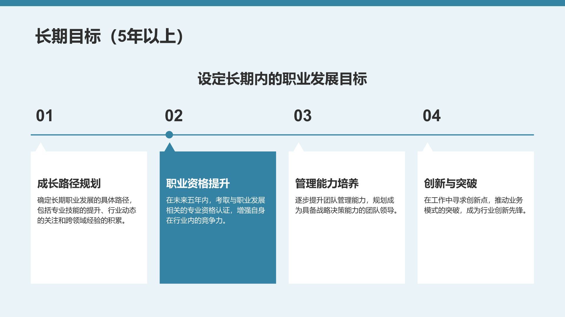 蓝色商务风未来三年职业发展规划PPT模板