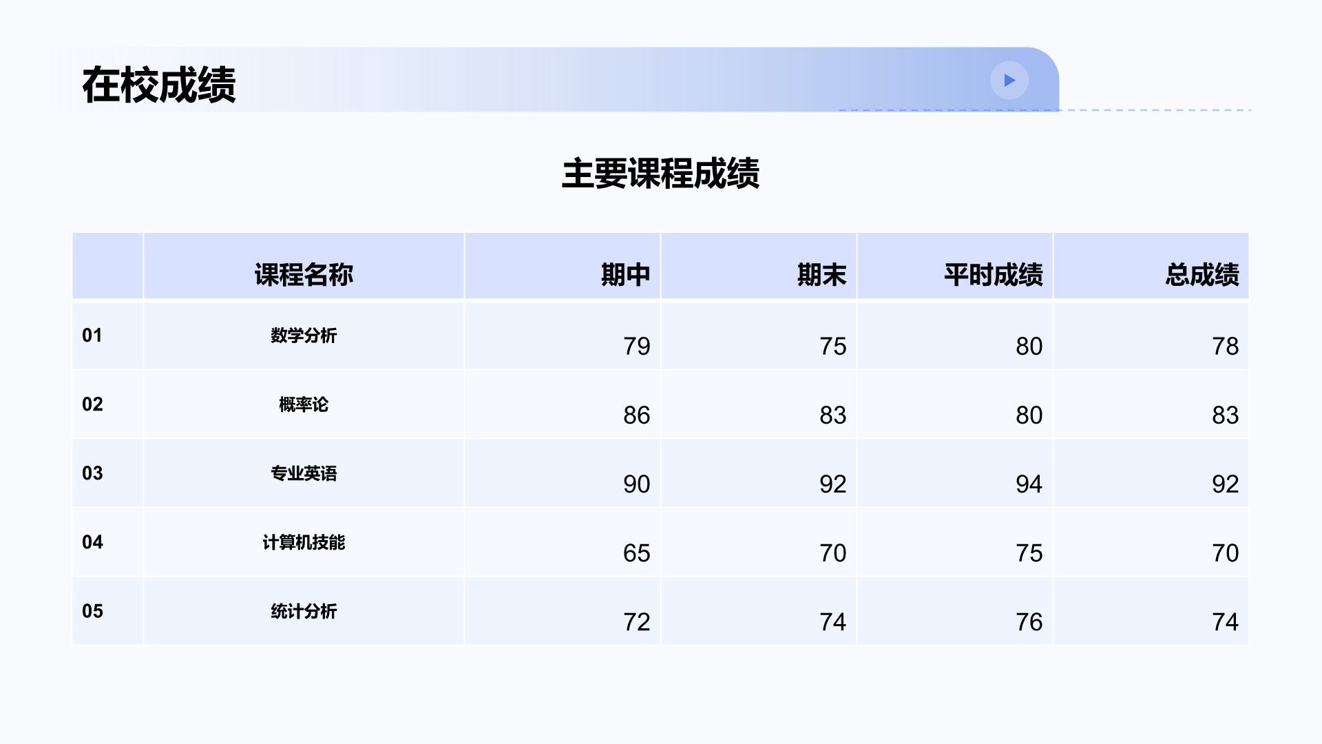 蓝色商务风大学生岗位申请简历PPT模板
