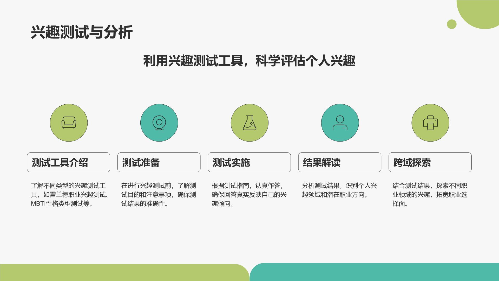 绿色插画风职业兴趣与能力探索PPT模板