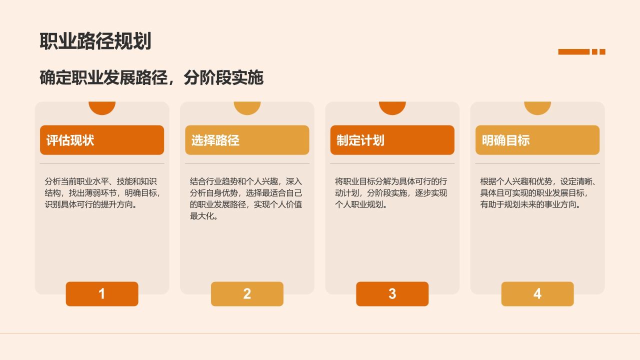 橙色商务风职业目标与行动计划书PPT模板