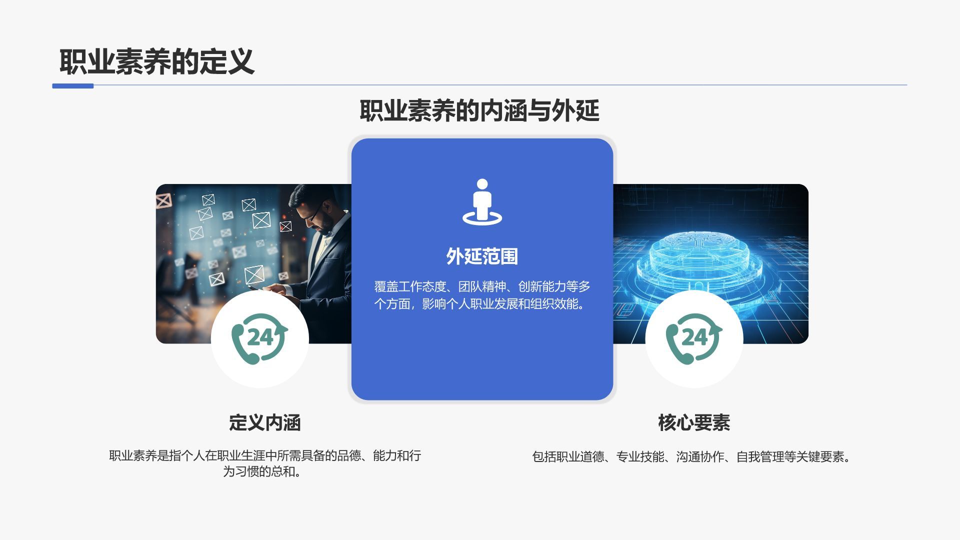 蓝色商务风职业素养提升计划PPT模板