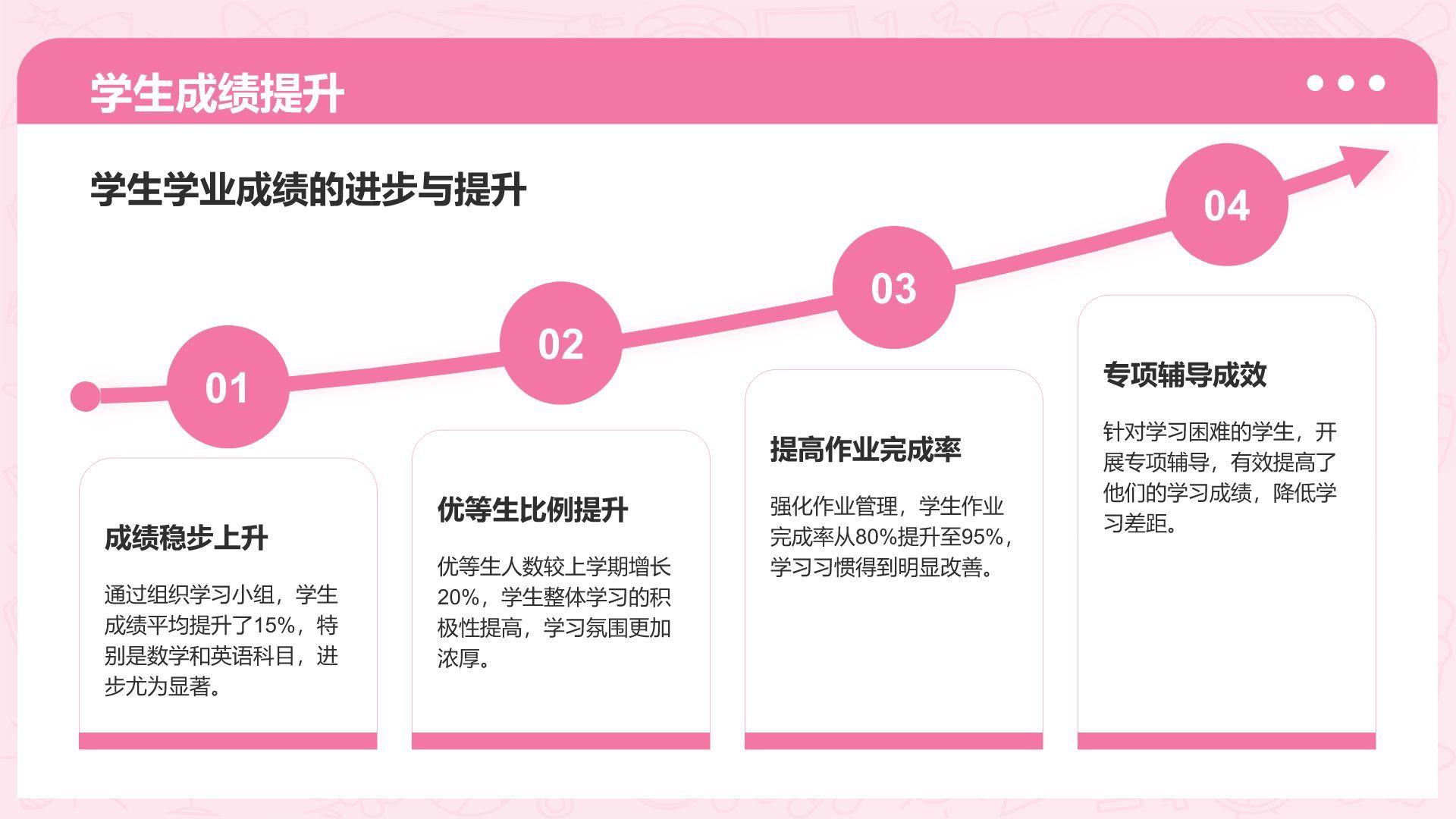 粉色3D风学习委员述职总结PPT模板