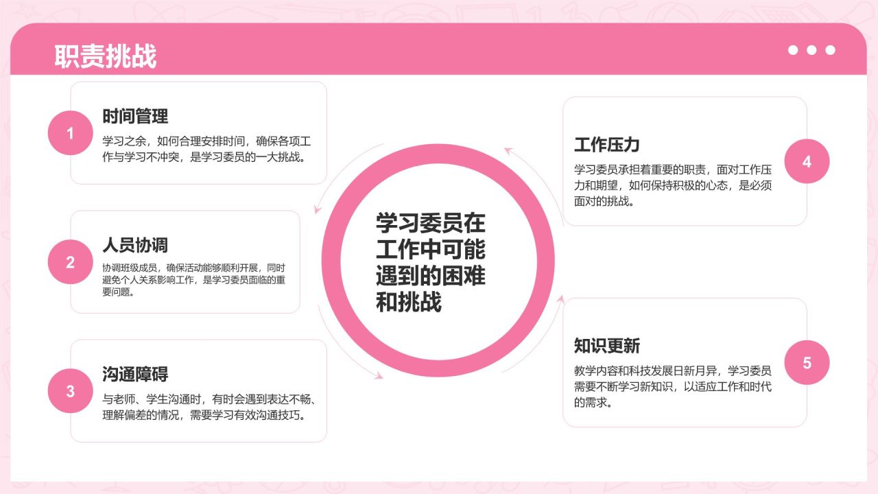 粉色3D风学习委员述职总结PPT模板