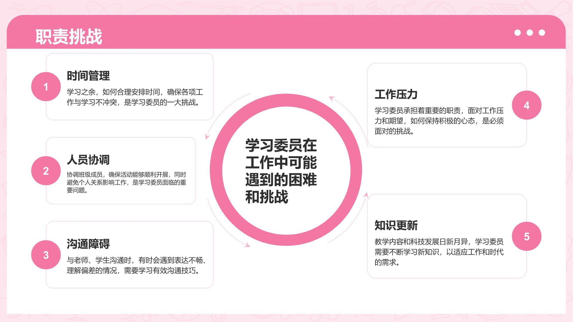 粉色3D风学习委员述职总结PPT模板
