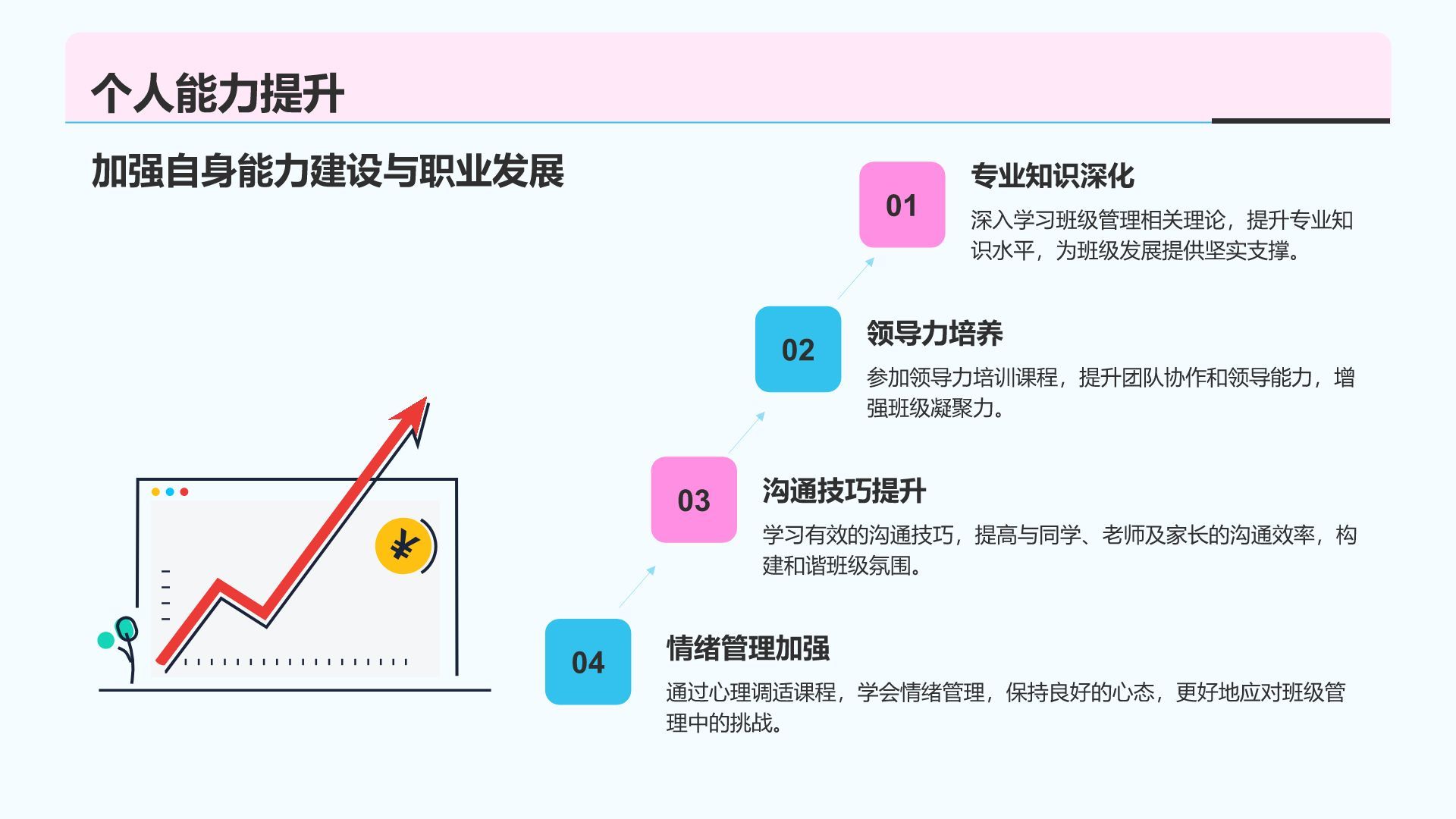 蓝色插画风班长岗位述职报告PPT模板