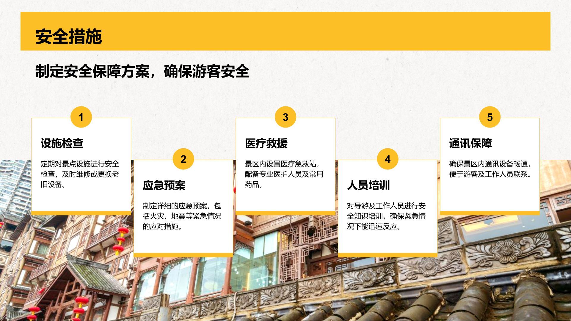 橙色复古风重庆热门景点深度游计划PPT模板