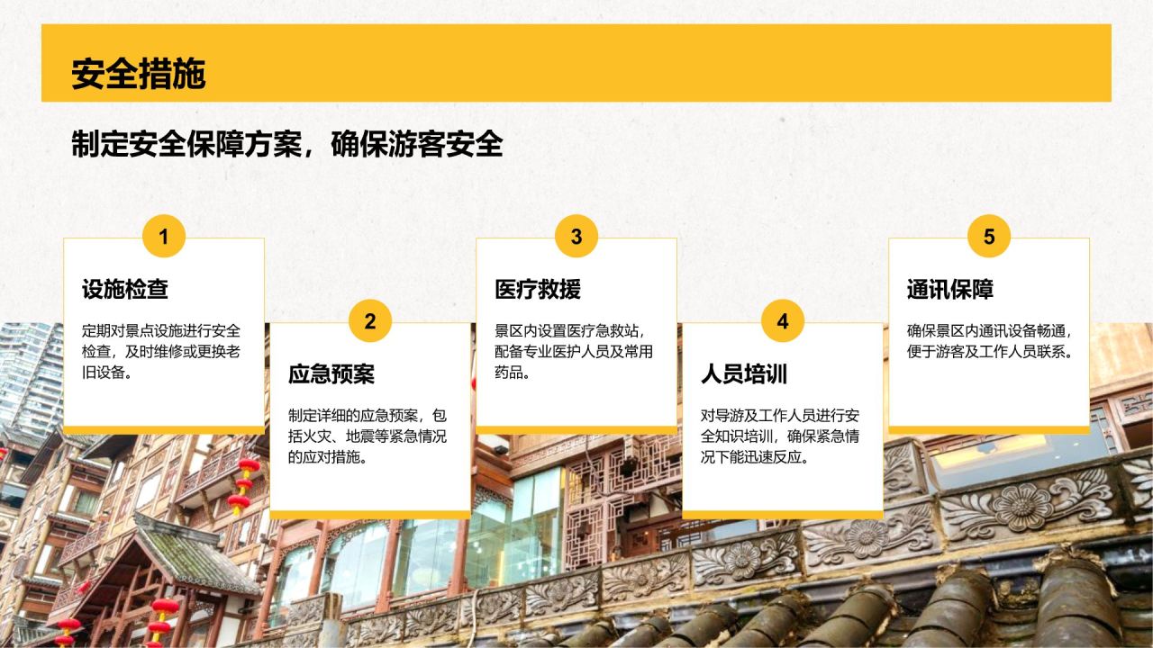 橙色复古风重庆热门景点深度游计划PPT模板
