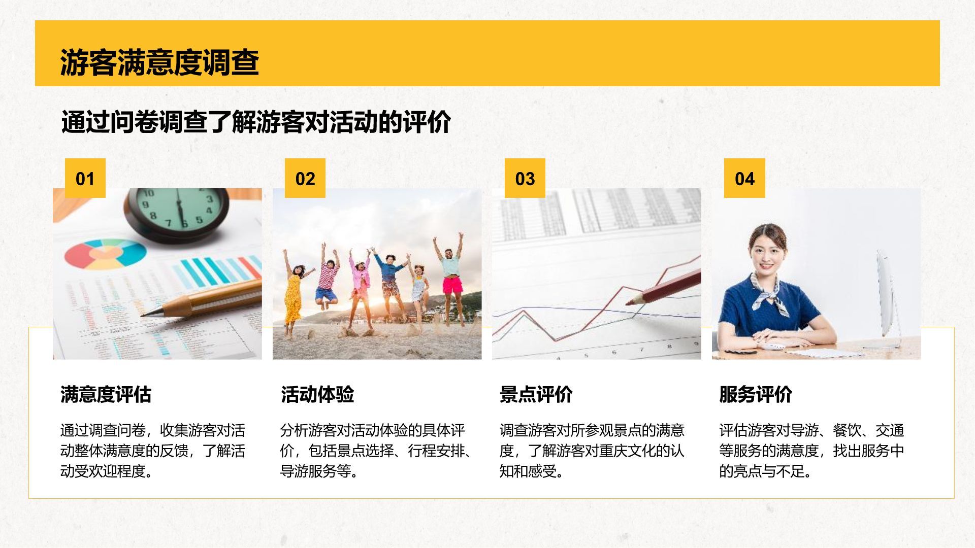橙色复古风重庆热门景点深度游计划PPT模板
