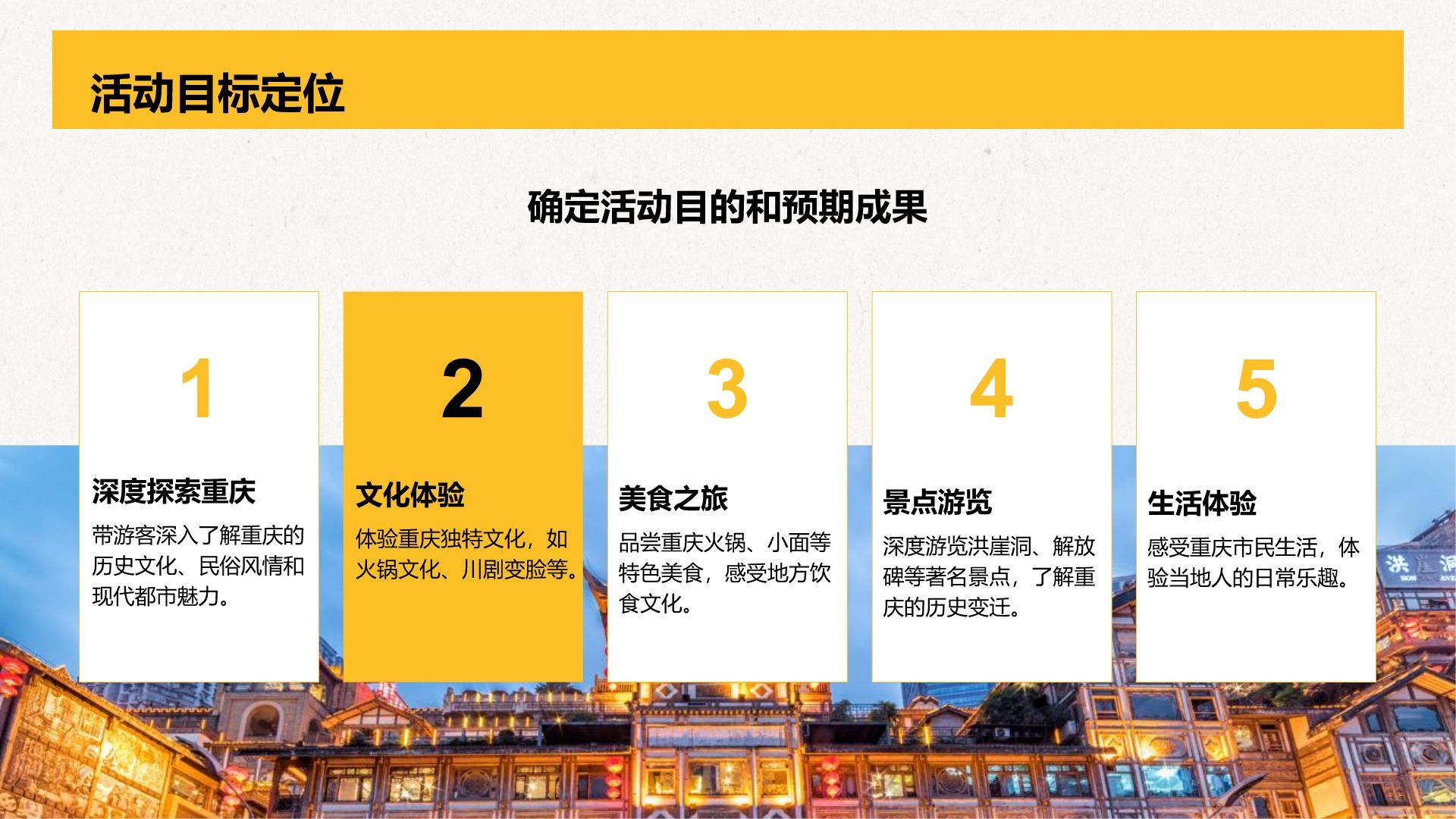 橙色复古风重庆热门景点深度游计划PPT模板