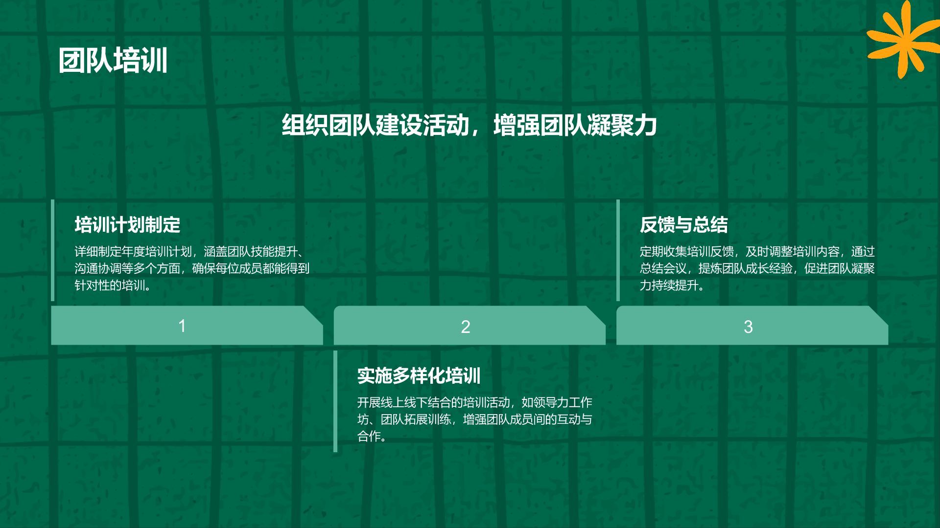 绿色扁平风学生会年度工作亮点总结PPT模板