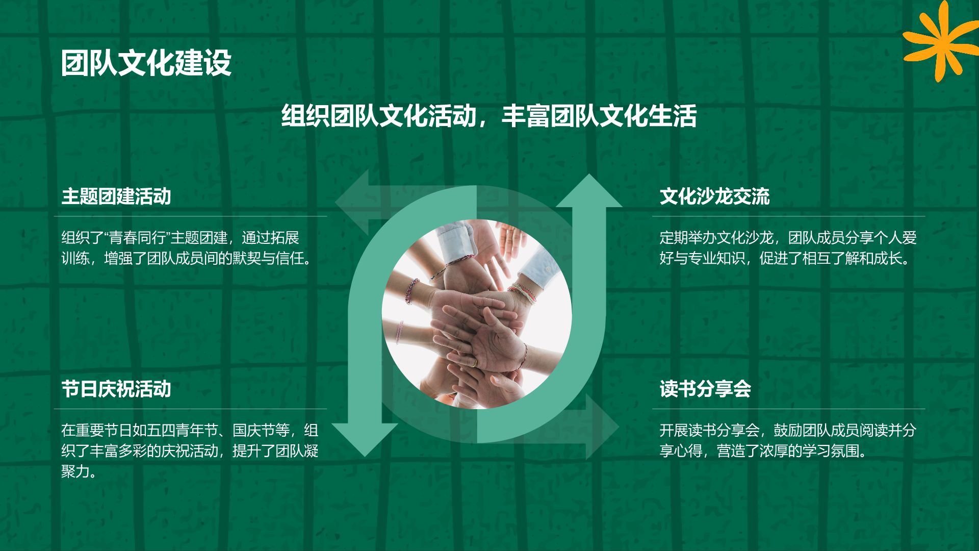 绿色扁平风学生会年度工作亮点总结PPT模板
