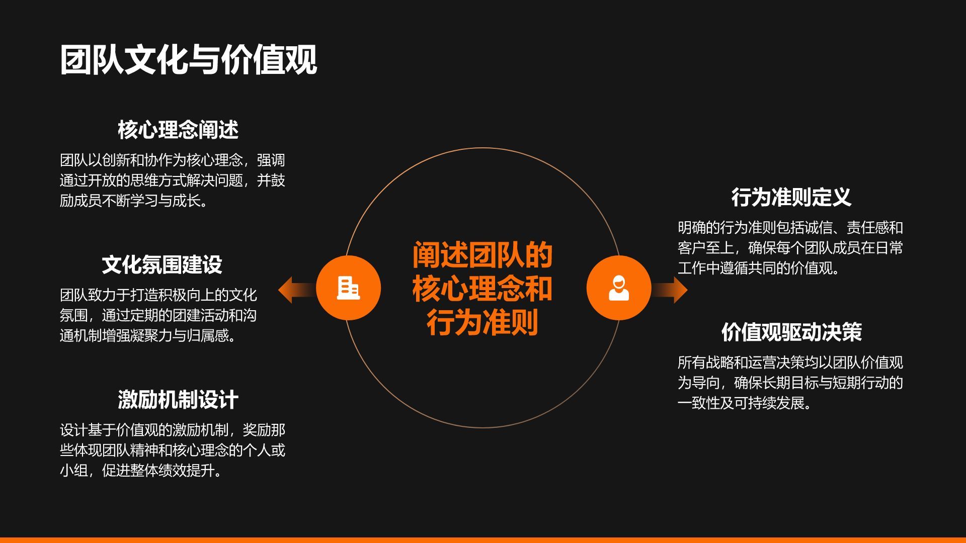 黑色商务风创业团队与未来规划PPT模板