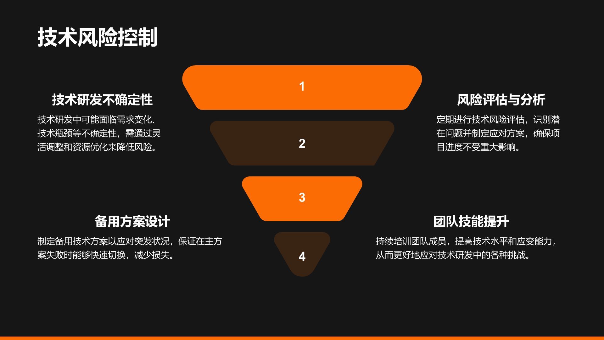 黑色商务风创业团队与未来规划PPT模板