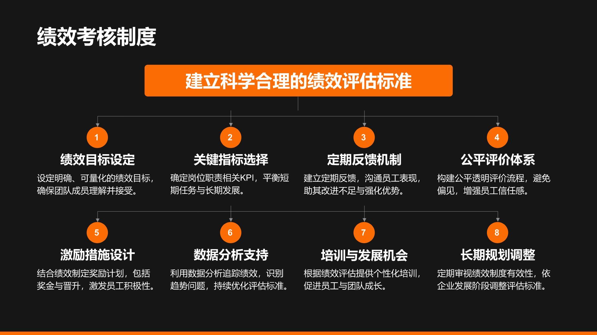 黑色商务风创业团队与未来规划PPT模板