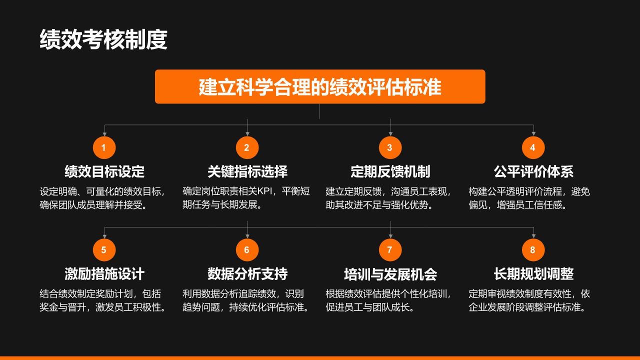 黑色商务风创业团队与未来规划PPT模板