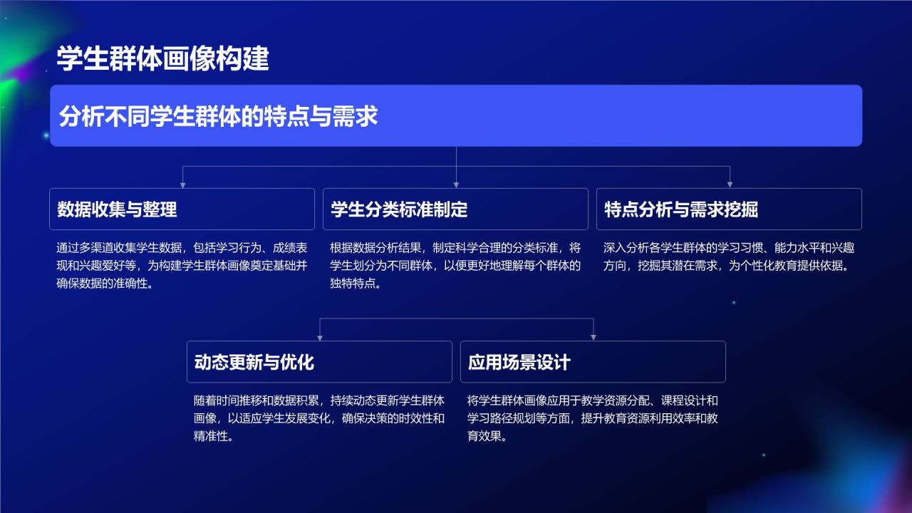 蓝色科技风教育培训大数据PPT模板