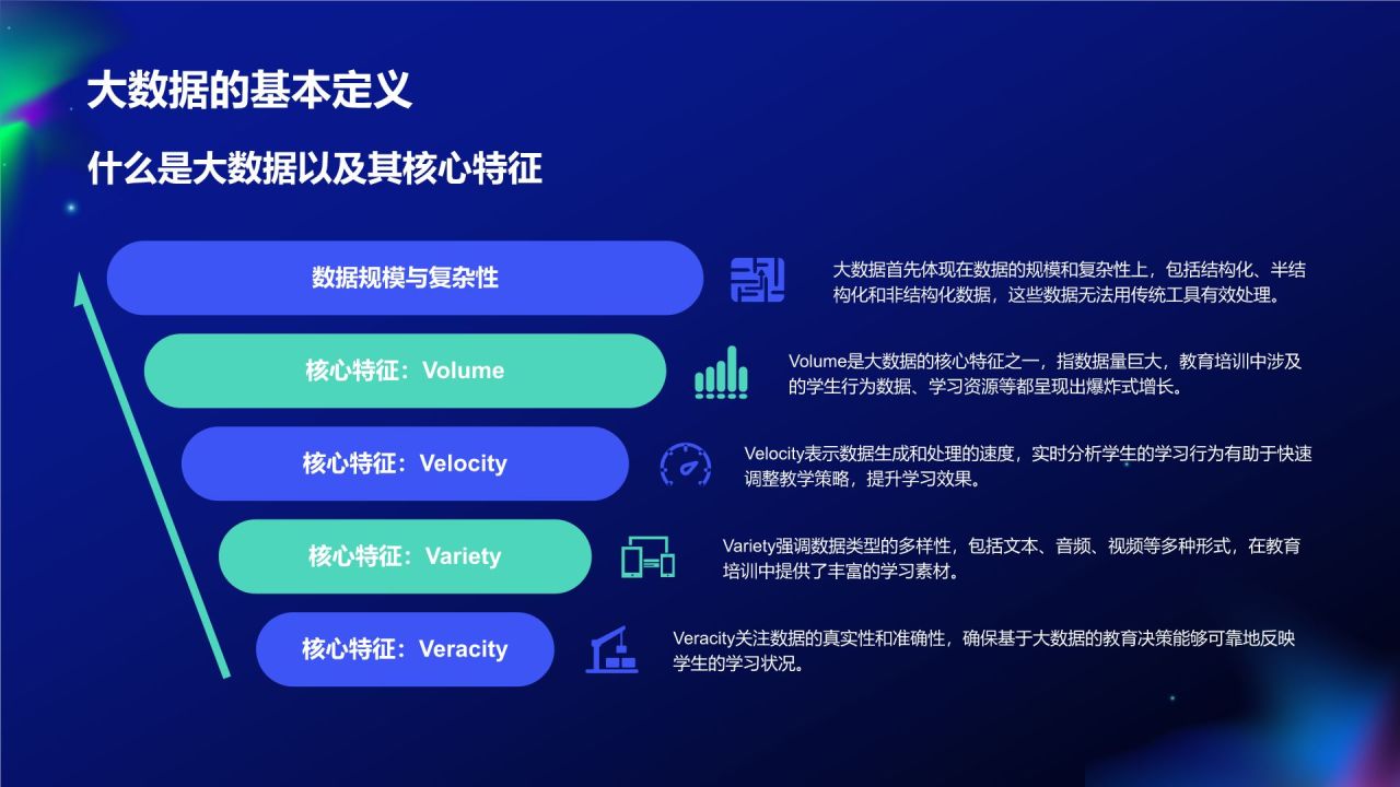 蓝色科技风教育培训大数据PPT模板