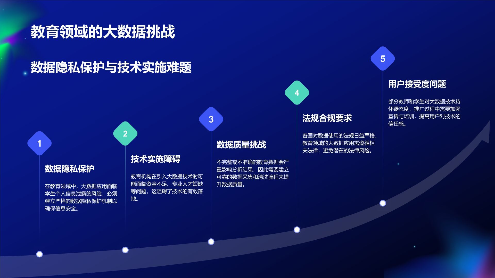 蓝色科技风教育培训大数据PPT模板