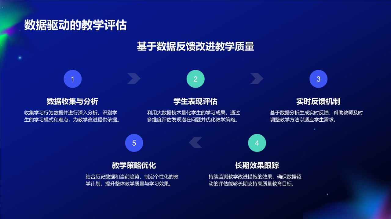 蓝色科技风教育培训大数据PPT模板