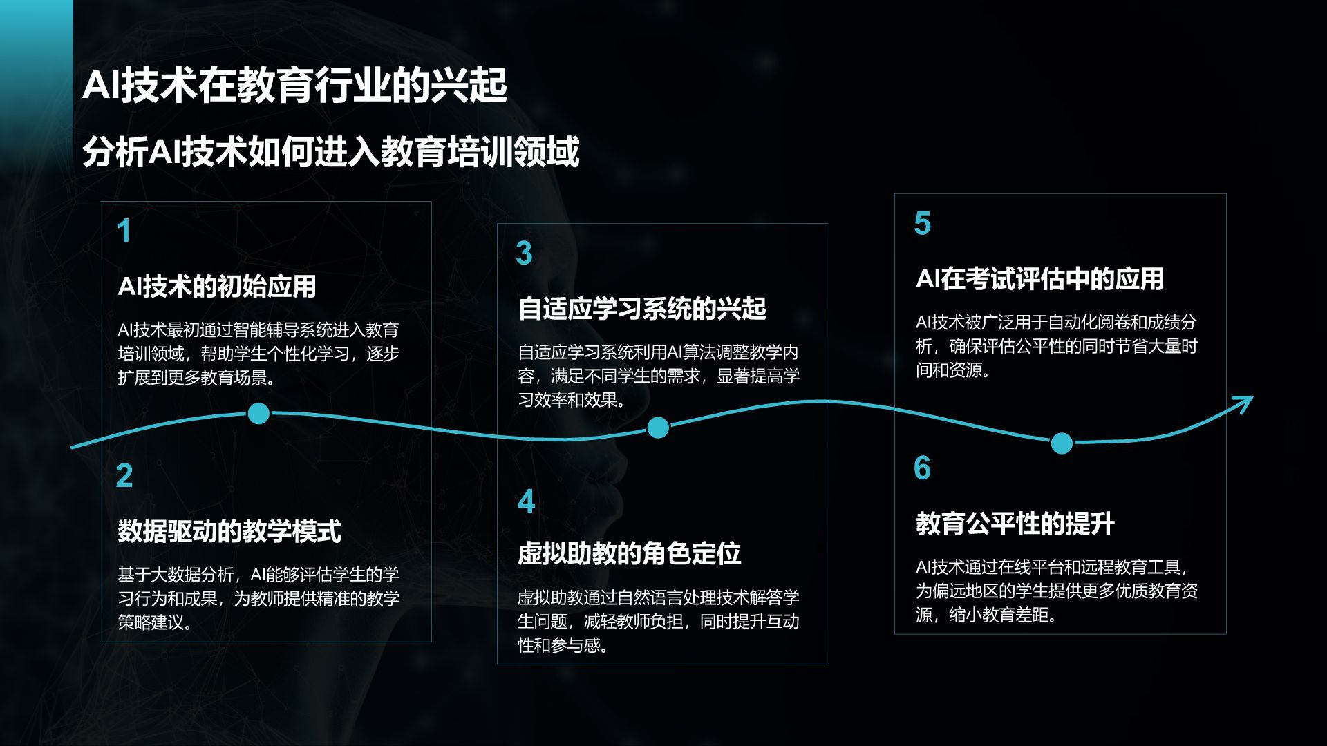 蓝色科技风教育培训AI技术PPT模板