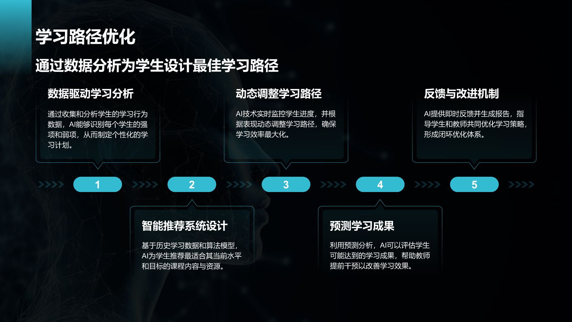 蓝色科技风教育培训AI技术PPT模板