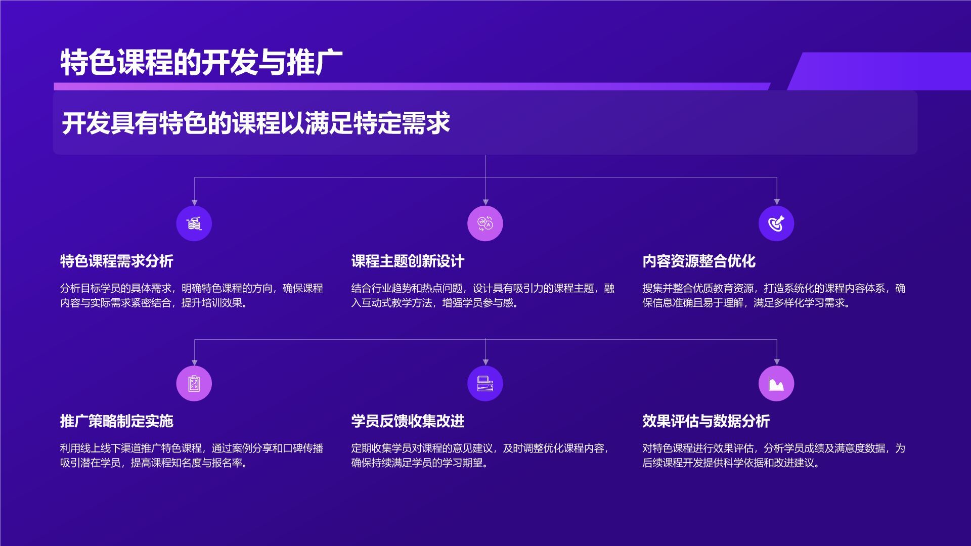 紫色科技风教育培训工作汇报PPT模板