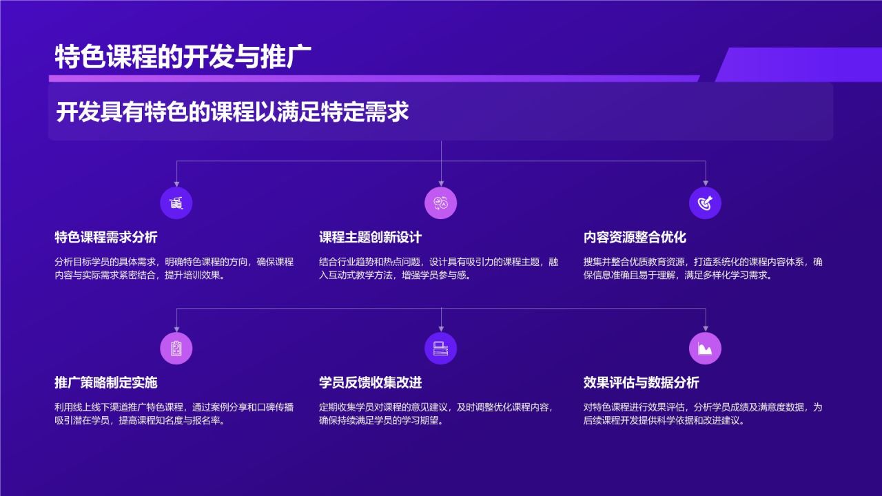 紫色科技风教育培训工作汇报PPT模板