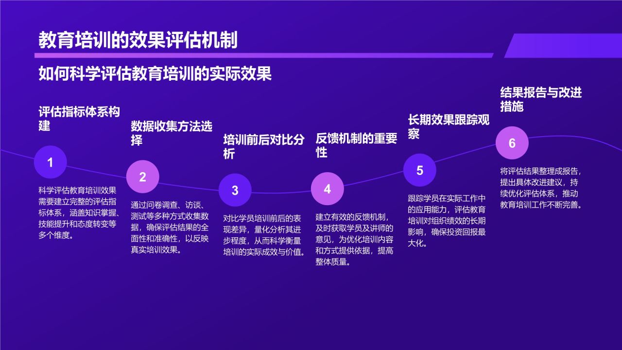 紫色科技风教育培训工作汇报PPT模板