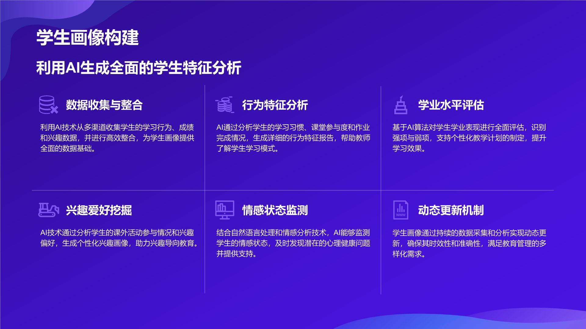 紫色科技风教育培训AI技术PPT模板