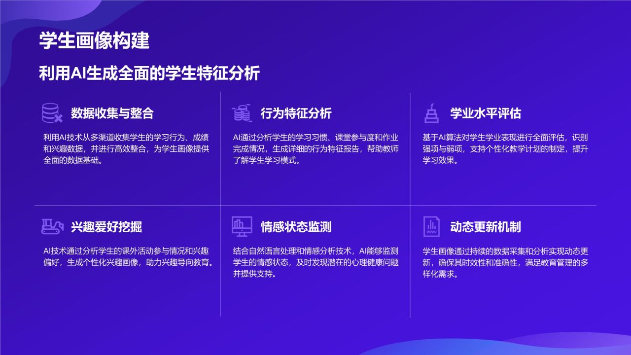 紫色科技风教育培训AI技术PPT模板