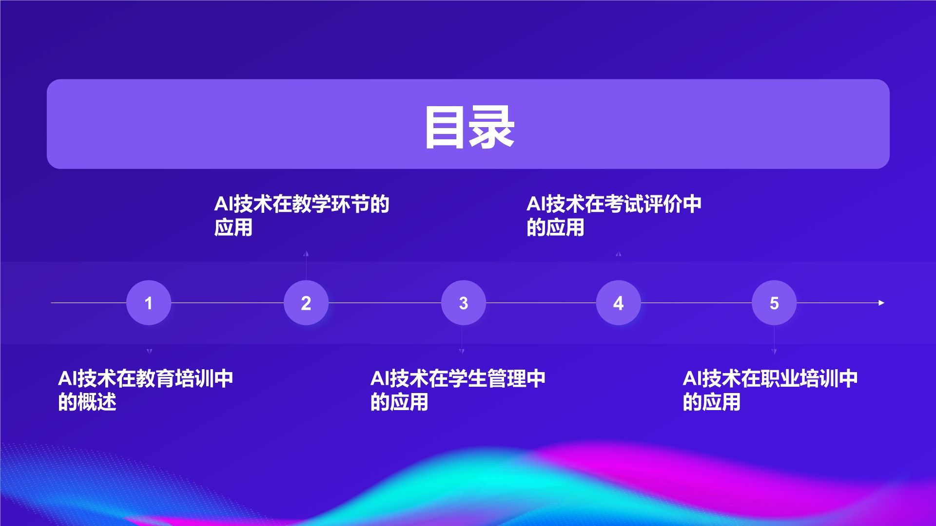 紫色科技风教育培训AI技术PPT模板