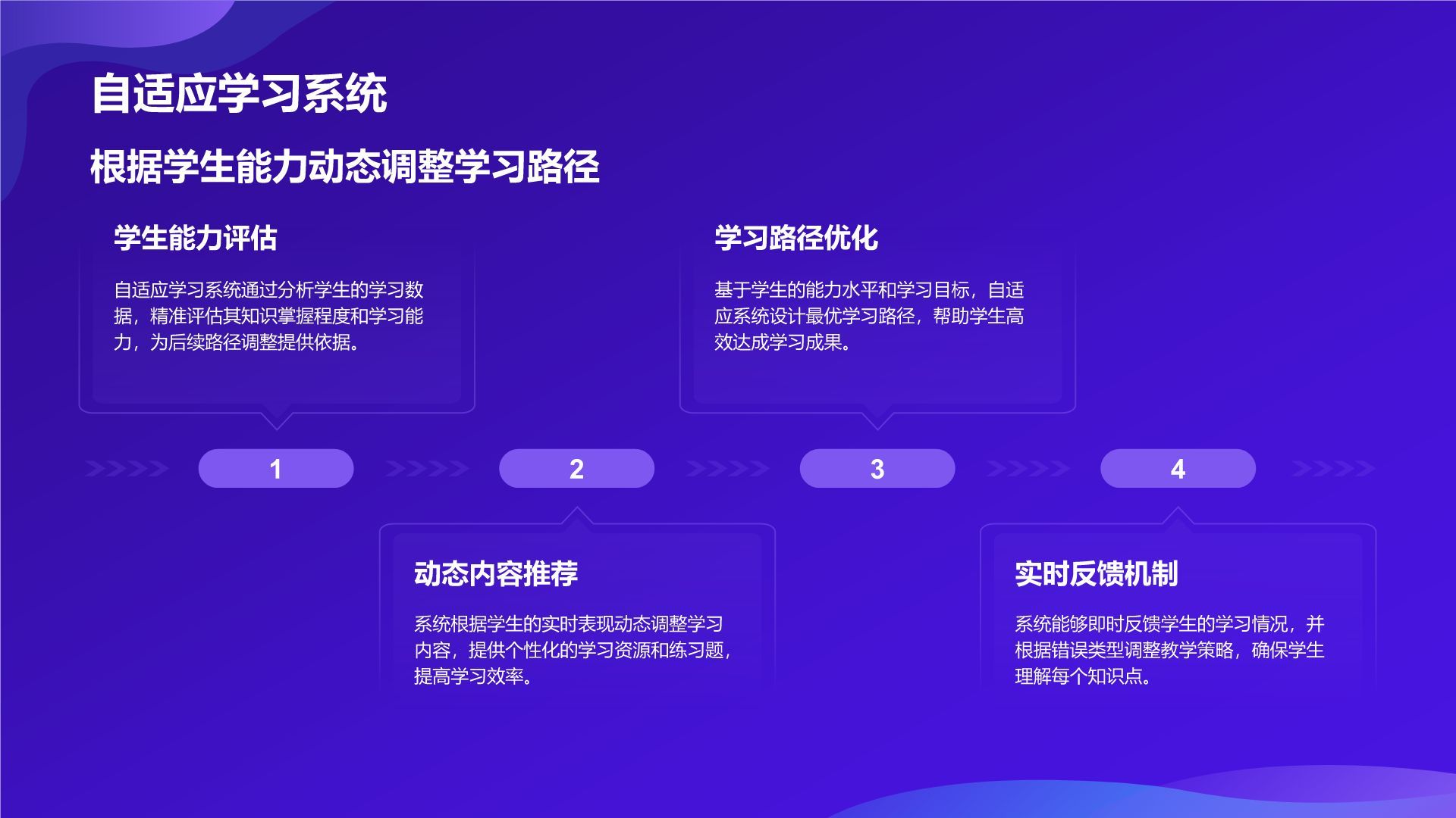 紫色科技风教育培训AI技术PPT模板