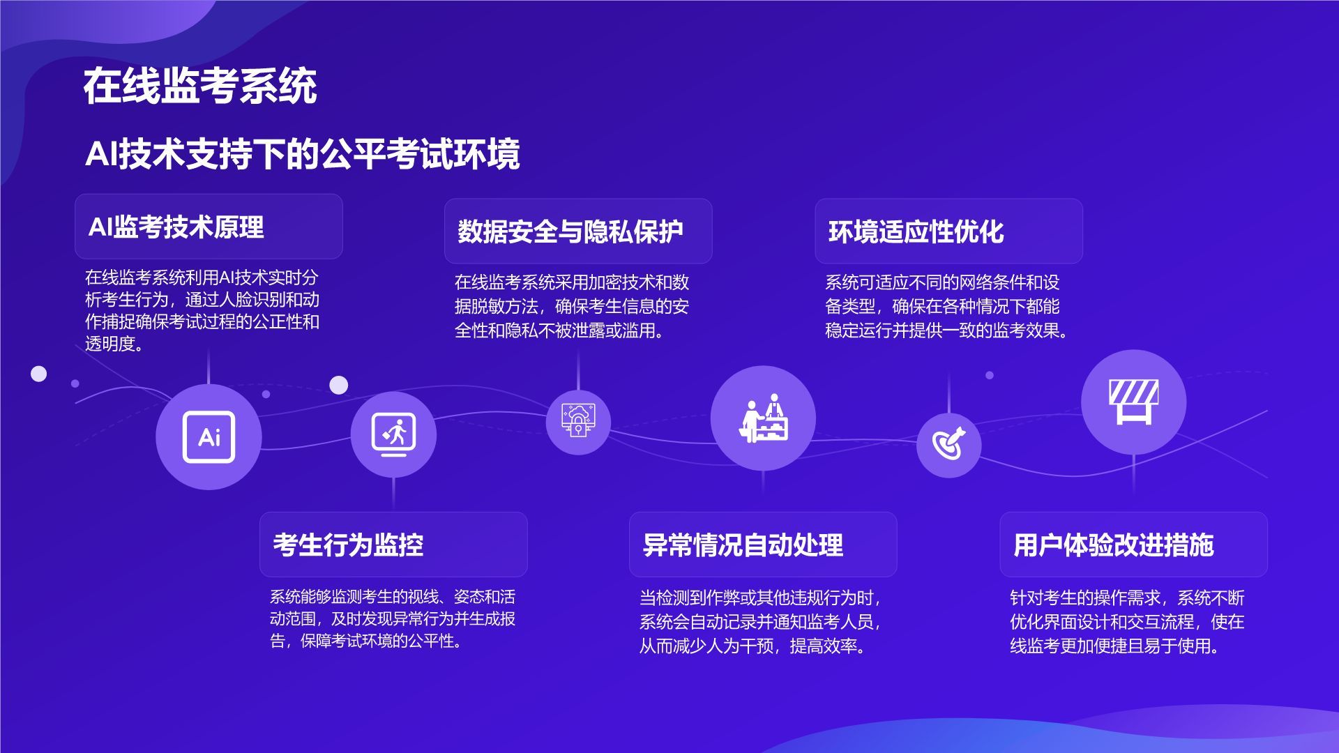 紫色科技风教育培训AI技术PPT模板
