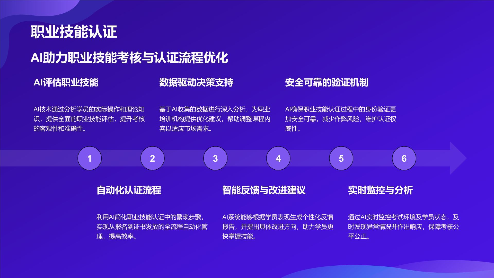 紫色科技风教育培训AI技术PPT模板