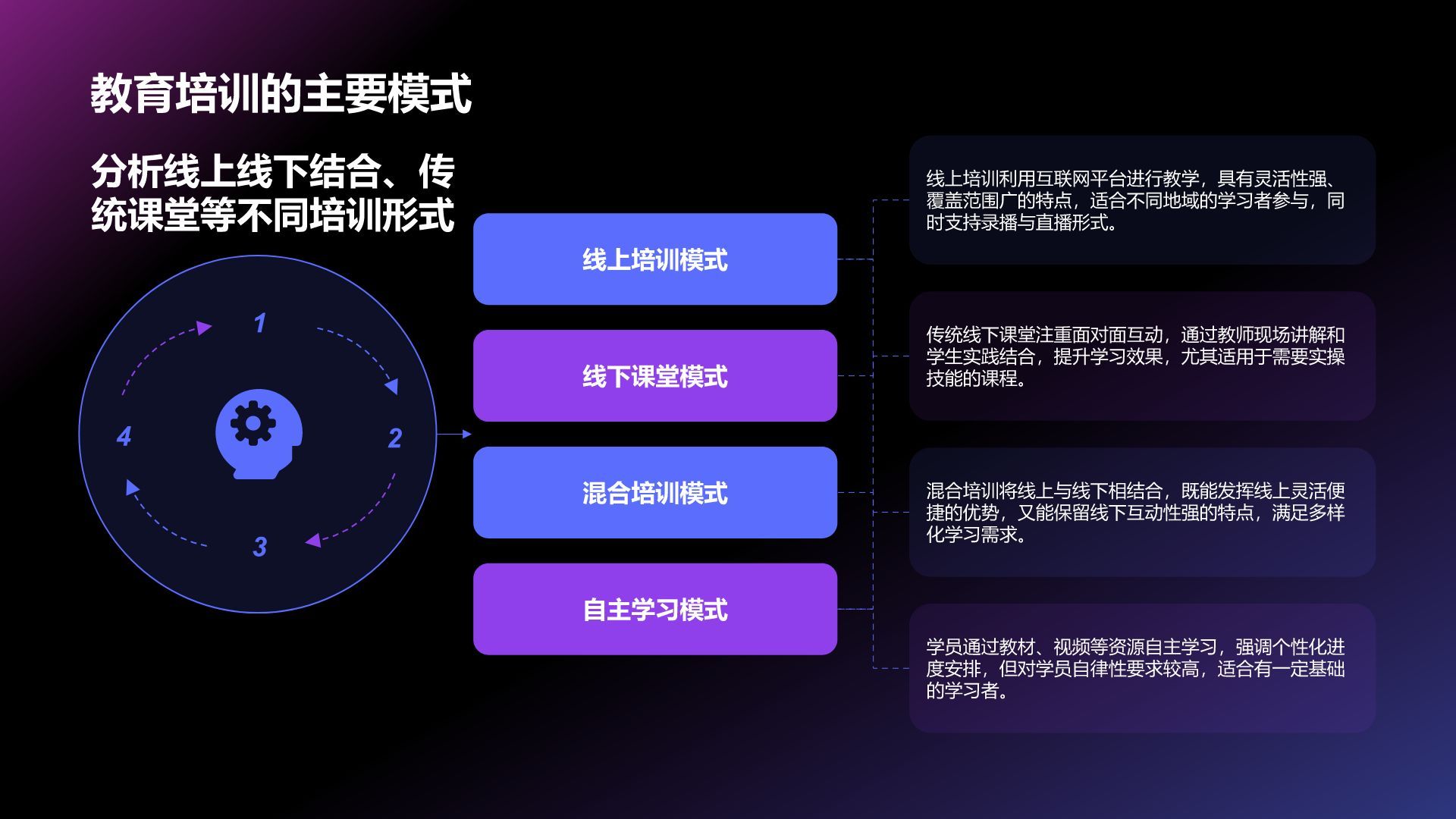 紫色科技风教育培训工作汇报PPT模板