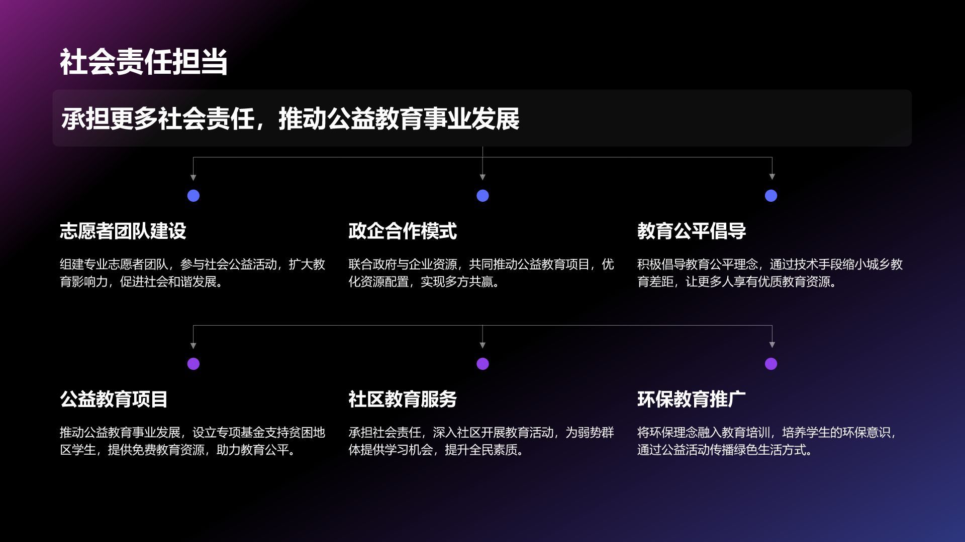 紫色科技风教育培训工作汇报PPT模板