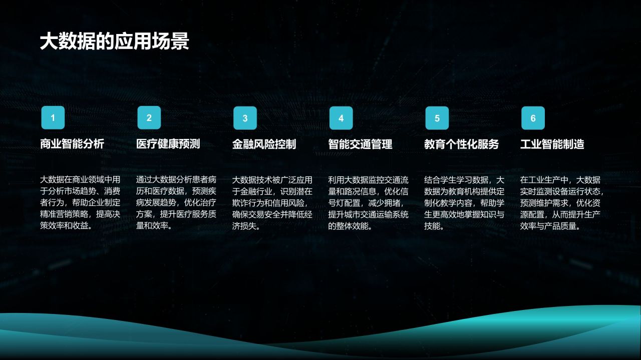 蓝色科技风通用行业大数据总结汇报PPT模板