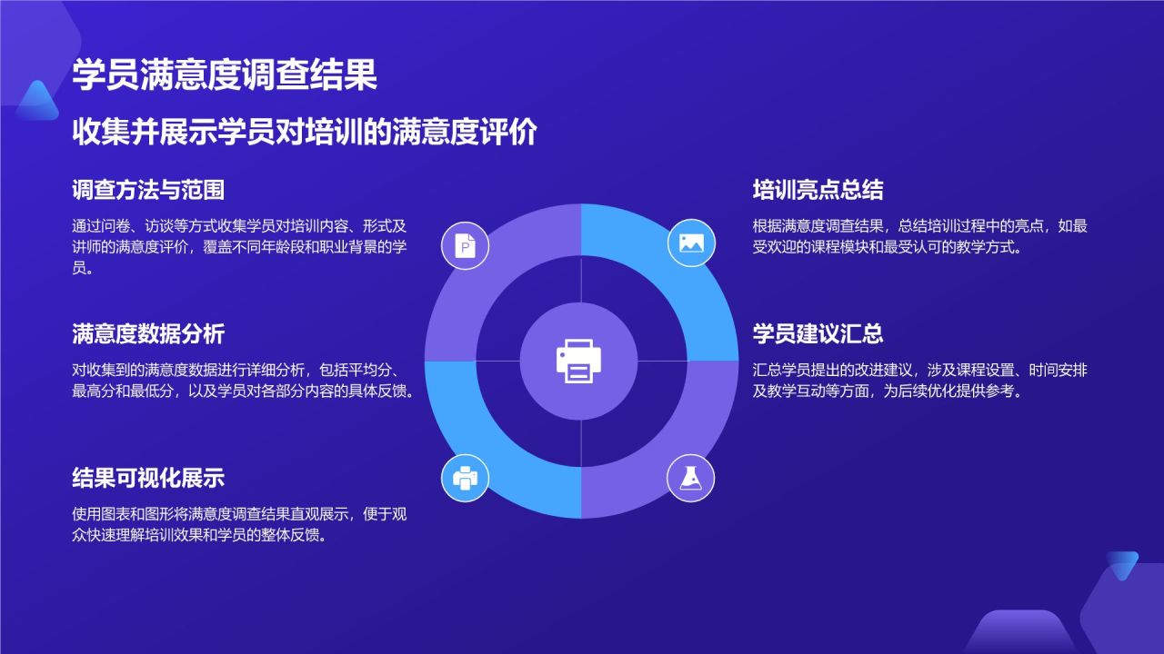 蓝色科技风教育培训工作汇报PPT模板
