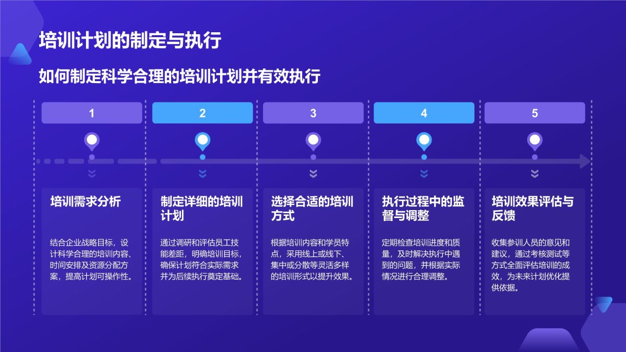 蓝色科技风教育培训工作汇报PPT模板