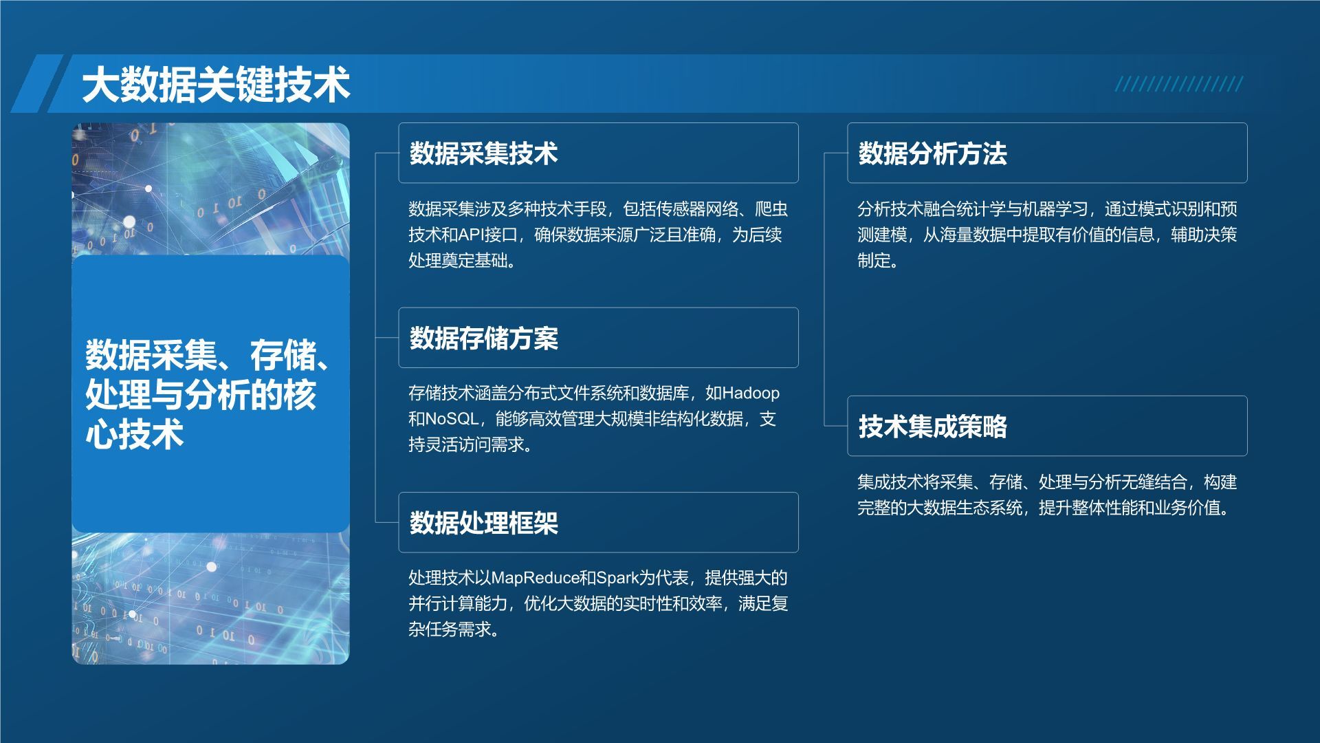 蓝色科技风通用行业大数据总结汇报PPT模板