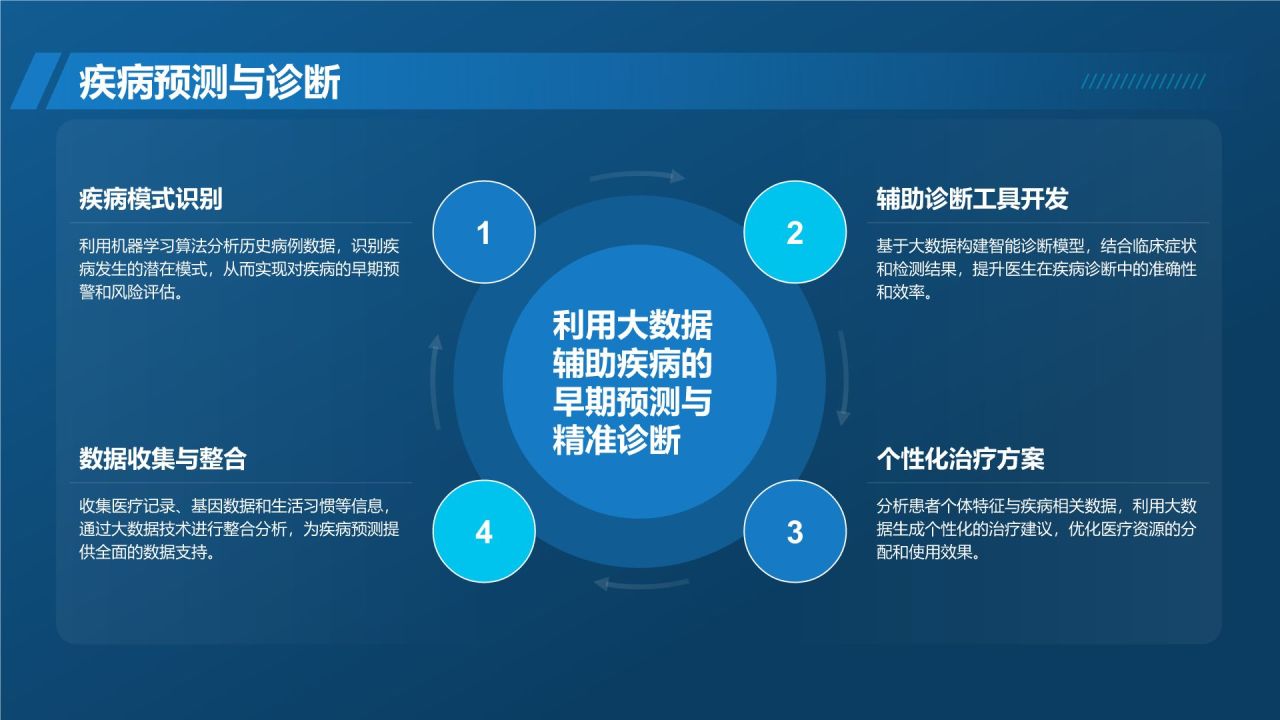 蓝色科技风通用行业大数据总结汇报PPT模板