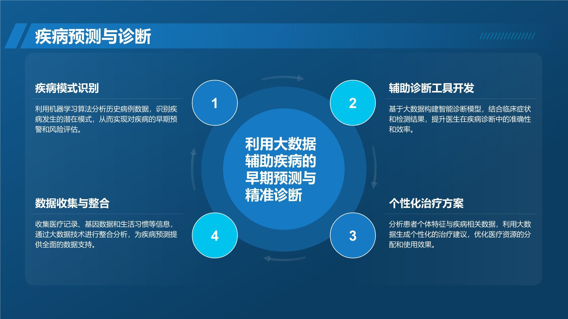 蓝色科技风通用行业大数据总结汇报PPT模板