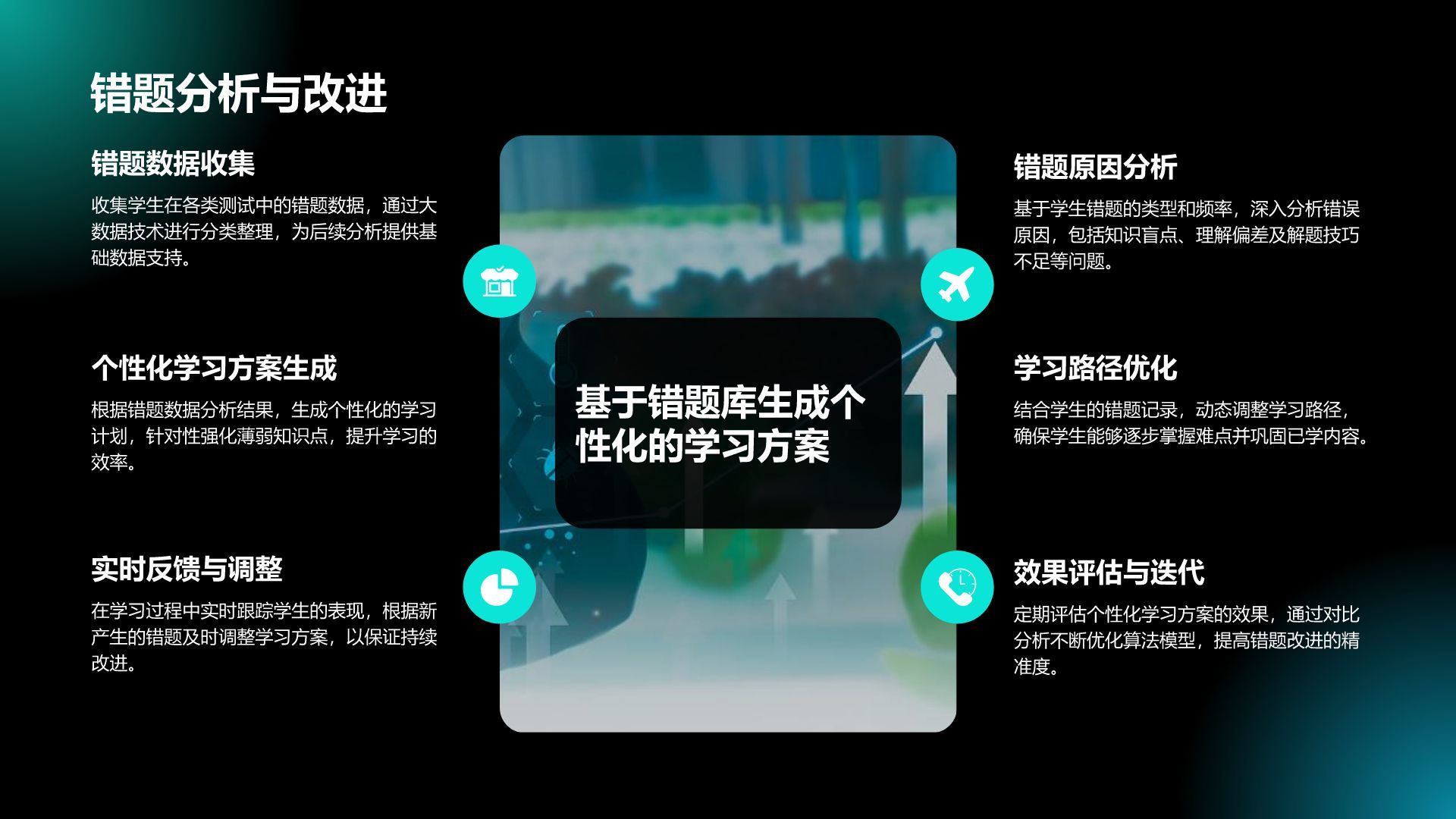 绿色科技风教育培训大数据PPT模板