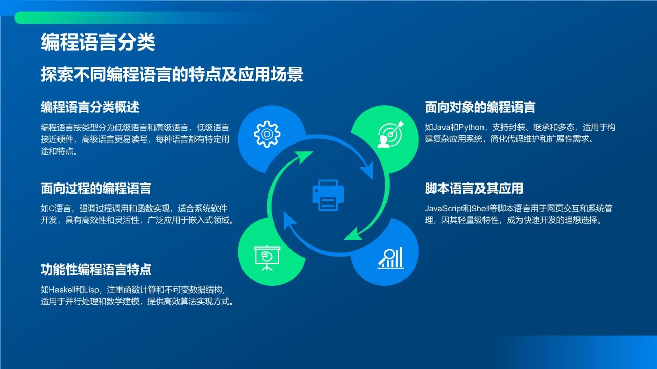 蓝色科技风教育培训IT技术PPT模板