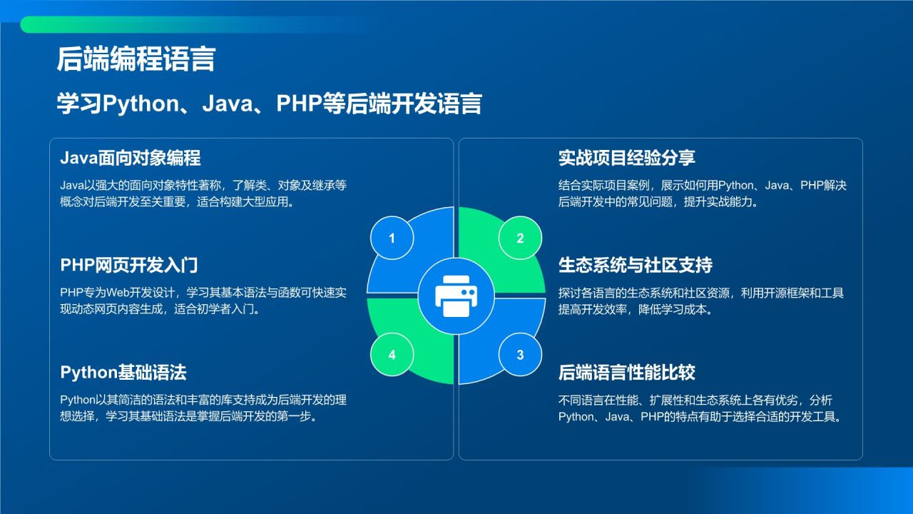蓝色科技风教育培训IT技术PPT模板