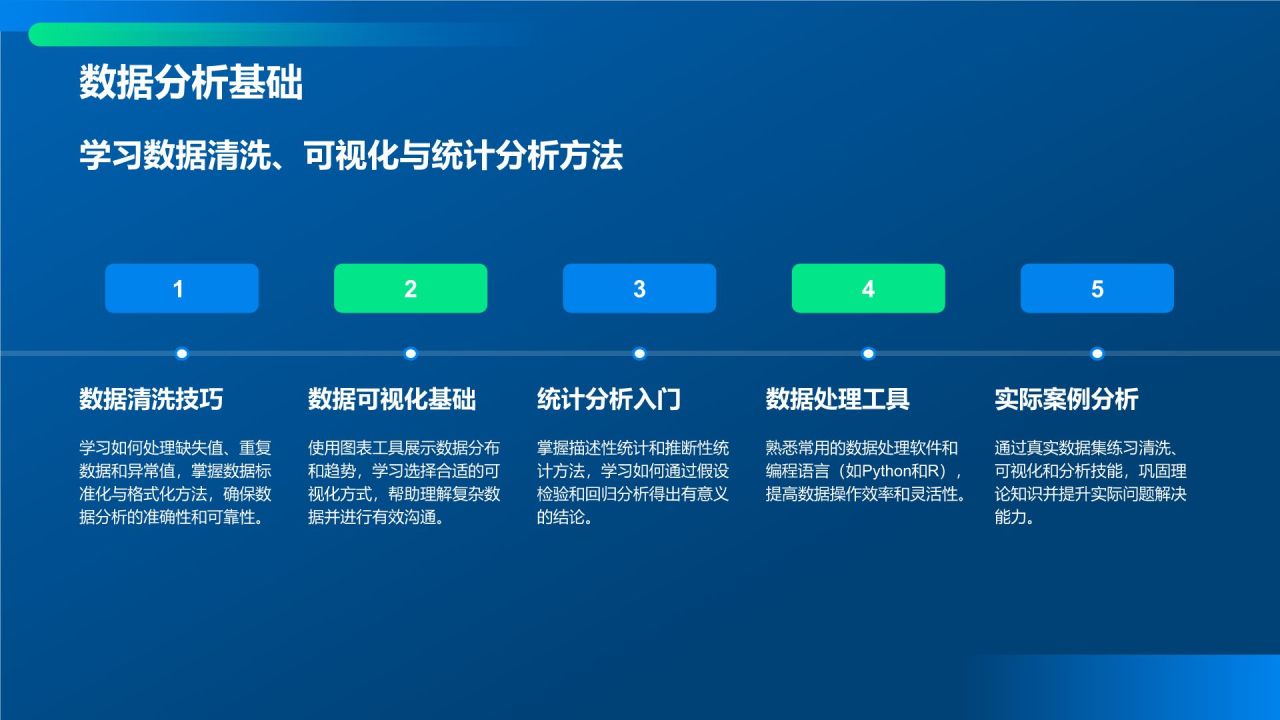 蓝色科技风教育培训IT技术PPT模板