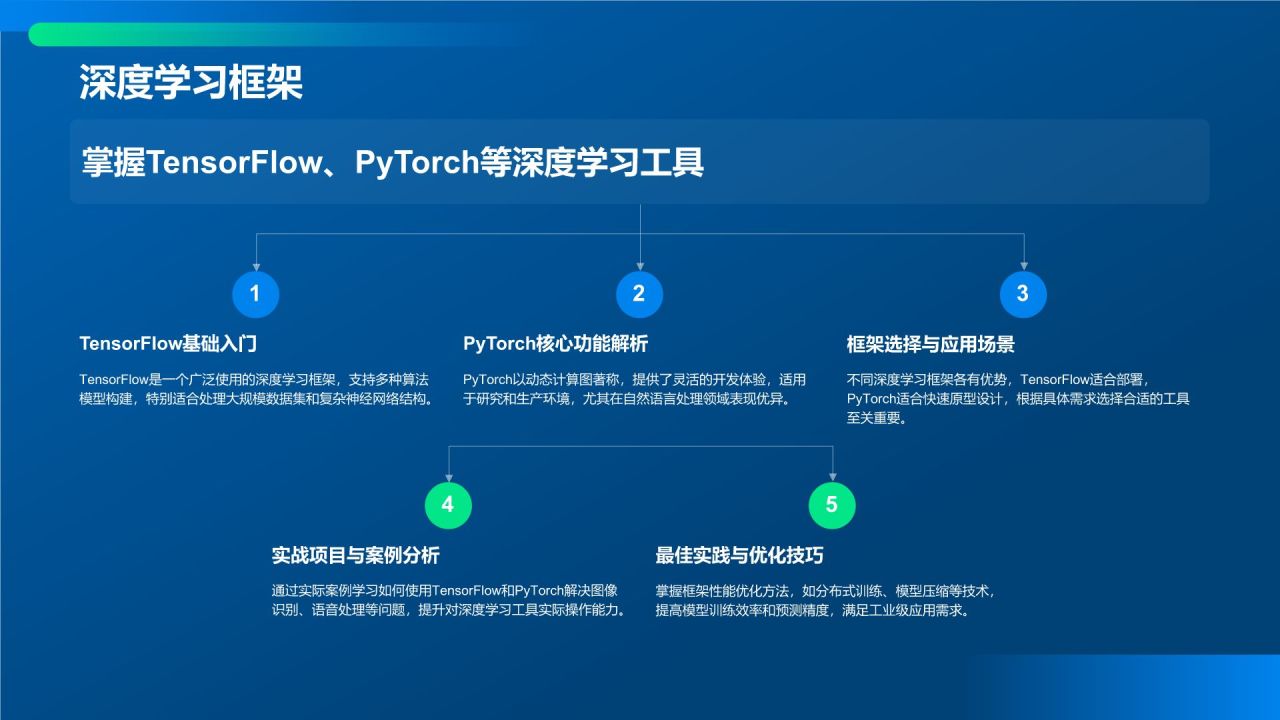 蓝色科技风教育培训IT技术PPT模板