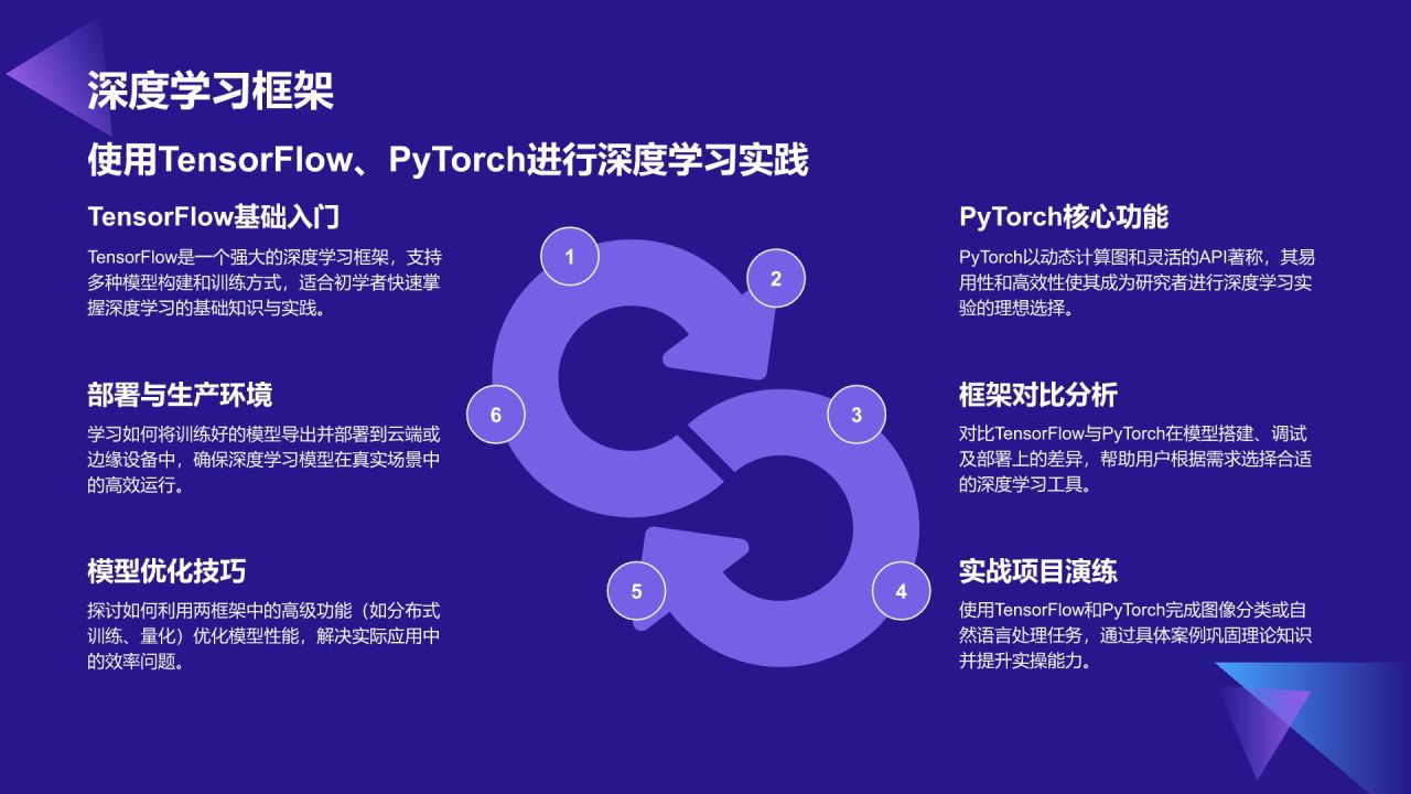紫色科技风教育培训IT技术PPT模板