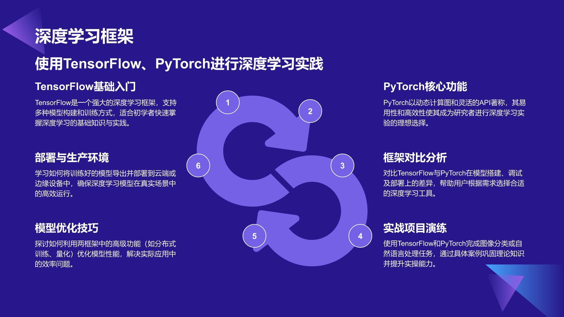 紫色科技风教育培训IT技术PPT模板