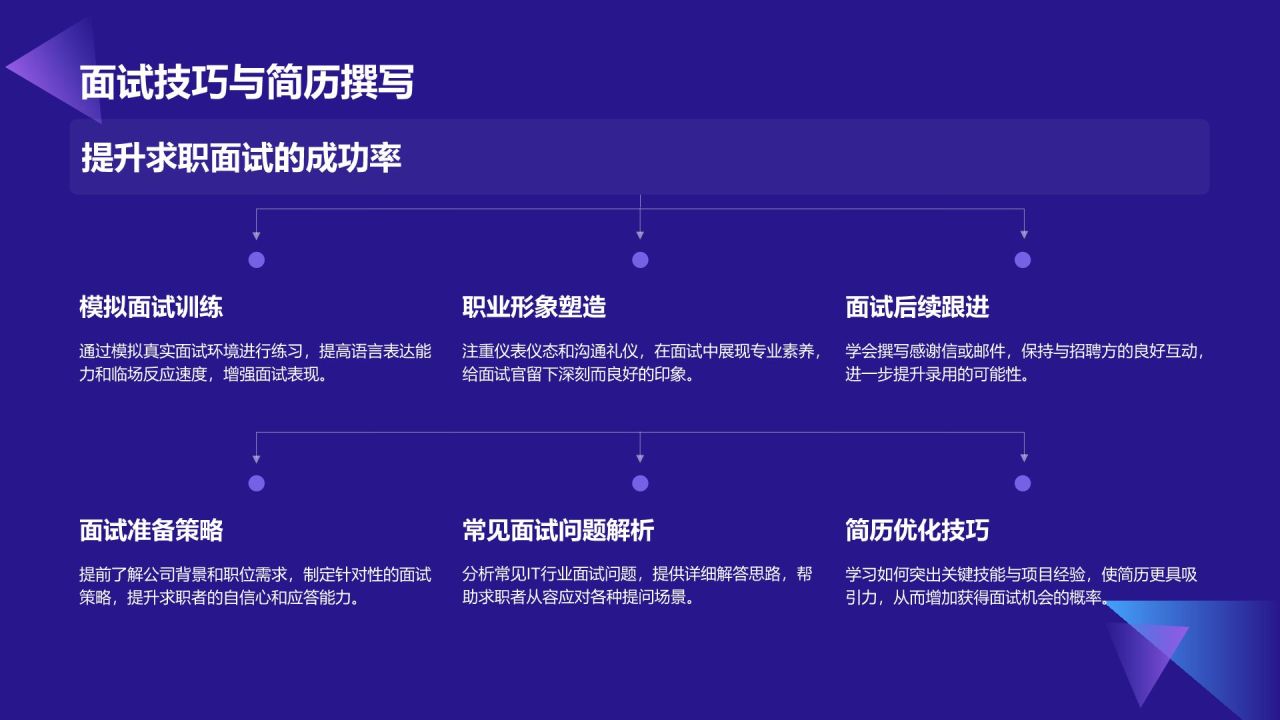 紫色科技风教育培训IT技术PPT模板